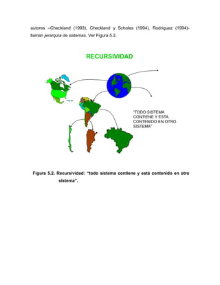 autores –Checkland (1993), Checkland y Scholes (1994), Rodríguez (1994)- 
llaman jerarquía de sistemas. Ver Figura 5.2. 
RECURSIVIDAD 
“TODO SISTEMA 
CONTIENE Y ESTA 
CONTENIDO EN OTRO 
SISTEMA” 
Figura 5.2. Recursividad: “todo sistema contiene y está contenido en otro 
sistema”. 
 
