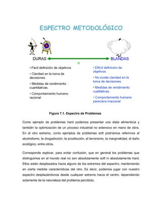 Figura 7.1. Espectro de Problemas 
Como ejemplo de problemas hard podemos presentar una dieta alimenticia y también la optimización de un proceso industrial no extensivo en mano de obra. En el otro extremo, como ejemplos de problemas soft podríamos referirnos al alcoholismo, la drogadicción, la prostitución, el terrorismo, la marginalidad, el daño ecológico, entre otros. 
Corresponde explicar, para evitar confusión, que en general los problemas que distinguimos en el mundo real no son absolutamente soft ni absolutamente hard. Ellos están desplazados hacia alguno de los extremos del espectro, manteniendo en cierta medida características del otro. Es decir, podemos jugar con nuestro espectro desplazándonos desde cualquier extremo hacia el centro, dependiendo solamente de la naturaleza del problema percibido.  