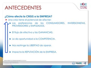 ANTECEDENTES
¿Cómo afecta la CRISIS a la EMPRESA?
Una crisis tiene el potencial de afectar:
► Las preferencias de los CONSUMIDORES,
PROVEEDORES y EMPLEADOS.
► El flujo de efectivo y las GANANCIAS.
► Le da oportunidad a la COMPETENCIA.
► Nos restringe la LIBERTAD de operar.
► Impacta la REPUTACIÓN de la EMPRESA.

INVERSIONISTAS,

 
