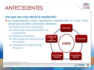ANTECEDENTES
¿Por qué una crisis afecta la reputación?
La organización toma decisiones importantes en muy corto
plazo que podrían afectarla, ejemplo:
► Errores en la Toma de Decisión

Dirección

► Mal manejo de Comunicación con

Inversionistas
► Despidos de Personal
► Mal manejo de Comunicación
con Público
► Cambios en la Calidad de los
Productos

Calidad de
los
Productos

Financiera

CRISIS

Con Grupos
Externos

Con Grupos
Internos

 