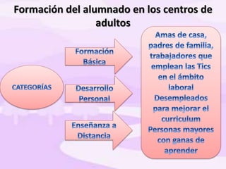 Formación del alumnado en los centros de
adultos
 