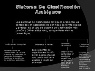 Sistema De Clasificación Ambiguos Los sistemas de clasificación ambiguos organizan los contenidos en categorías no definidas de forma exacta y precisa. Es el tipo de sistema de clasificación más común y útil en sitios web, aunque tiene ciertas desventajas.Orientada A La AudienciaTemática O Por Categorías Orientada A Tareas Clasificación MetafóricaLos elementos se organizan en función de las posibles tareas que puede realizar el usuario a través del sitio webEs la más útil de las clasificaciones. Se trata de organizar los contenidos en categorías definidas en función de la temática de los contenidos a clasificar.Clasificar los contenidos en secciones específicas y adaptadas a cada grupo o clase de usuarios.Es un tipo de clasificación cuyo objetivo es hacer familiar, comprensible e intuitivo aquello que es novedoso o desconocido para el usuario.