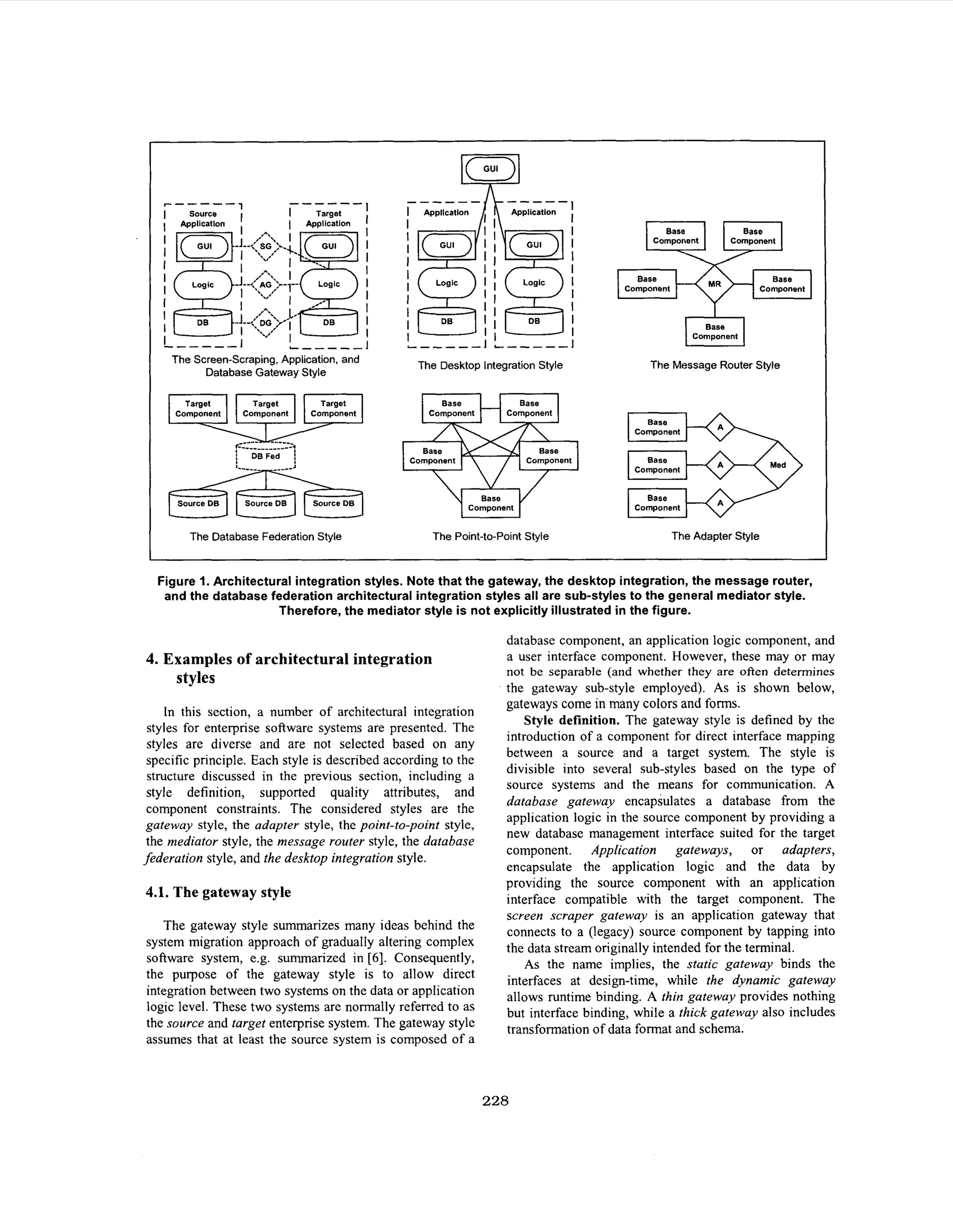 L L

------

r-----

I

Source

I

I

J
L
-

%
-',

Target
Amiication

-----I
I

I

Application

I

I

+I

i-

Component

L-----

The Screen-Scraping, Application, and
Database Gateway Style

The Desktop IntegrationStyle

The Message Router Style

m
Component

Component

Component

The Database Federation Style

The Point-to-Point Style

The Adapter Style

Figure I Architectural integration styles. Note that the gateway, the desktop integration, the message router,
.
and the database federation architectural integration styles all are sub-styles to the general mediator style.
Therefore, the mediator style is not explicitly illustrated in the figure.

4. Examples of architectural integration

styles
In this section, a number of architectural integration
styles for enterprise software systems are presented. The
styles are diverse and are not selected based on any
specific principle. Each style is described according to the
structure discussed in the previous section, including a
style definition, supported quality attributes, and
component constraints. The considered styles are the
gateway style, the adapter style, the point-to-point style,
the mediator style, the message router style, the database
federation style, and the desktop integration style.

4.1. The gateway style
The gateway style summarizes many ideas behind the
system migration approach of gradually altering complex
software system, e.g. summarized in [6]. Consequently,
the purpose of the gateway style is to allow direct
integration between two systems on the data or application
logic level. These two systems are normally referred to as
the source and target enterprise system. The gateway style
assumes that at least the source system is composed of a

database component, an application logic component, and
a user interface component. However, these may or may
not be separable (and whether they are often determines
the gateway sub-style employed). As is shown below,
gateways come in many colors and forms.
Style definition. The gateway style is defined by the
introduction of a component for direct interface mapping
between a source and a target system. The style is
divisible into several sub-styles based on the type of
source systems and the means for communication. A
database gateway encapsulates a database from the
application logic in the source component by providing a
new database management interface suited for the target
component. Application gateways, or adapters,
encapsulate the application logic and the data by
providing the source component with an application
interface compatible with the target component. The
screen scraper gateway is an application gateway that
connects to a (legacy) source component by tapping into
the data stream originally intended for the terminal.
As the name implies, the static gateway binds the
interfaces at design-time, while the dynamic gateway
allows runtime binding. A thin gateway provides nothing
but interface binding, while a thick gateway also includes
transformation of data format and schema.

228

 