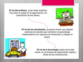 El rol del profesor, quien debe explicitar
muy bien su papel en el seguimiento y la
tutorización de las tareas.
El rol de los estudiantes, quuienes tienen que adoptar
sistemas de estudio que combinen el aprendizaje
independiente con espacios de interacción y trabajo en
grupo.
El rol de la tecnología propia de la web
social, en el proceso de seguimiento rápido y
eficaz de las interacciones.
 