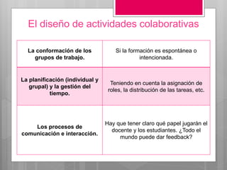 El diseño de actividades colaborativas
La conformación de los
grupos de trabajo.
Si la formación es espontánea o
intencionada.
La planificación (individual y
grupal) y la gestión del
tiempo.
Teniendo en cuenta la asignación de
roles, la distribución de las tareas, etc.
Los procesos de
comunicación e interacción.
Hay que tener claro qué papel jugarán el
docente y los estudiantes. ¿Todo el
mundo puede dar feedback?
 