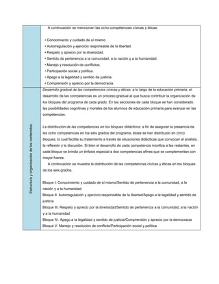 A continuación se mencionan las ocho competencias cívicas y éticas:


                                               • Conocimiento y cuidado de sí mismo.
                                               • Autorregulación y ejercicio responsable de la libertad.
                                               • Respeto y aprecio por la diversidad.
                                               • Sentido de pertenencia a la comunidad, a la nación y a la humanidad.
                                               • Manejo y resolución de conflictos.
                                               • Participación social y política.
                                               • Apego a la legalidad y sentido de justicia.
                                               • Comprensión y aprecio por la democracia.
                                              Desarrollo gradual de las competencias cívicas y éticas: a lo largo de la educación primaria, el
                                              desarrollo de las competencias es un proceso gradual al que busca contribuir la organización de
                                              los bloques del programa de cada grado. En las secciones de cada bloque se han considerado
                                              las posibilidades cognitivas y morales de los alumnos de educación primaria para avanzar en las
                                              competencias.
Estructura y organización de los contenidos




                                              La distribución de las competencias en los bloques didácticos: a fin de asegurar la presencia de
                                              las ocho competencias en los seis grados del programa, éstas se han distribuido en cinco
                                              bloques, lo cual facilita su tratamiento a través de situaciones didácticas que convocan al análisis,
                                              la reflexión y la discusión. Si bien el desarrollo de cada competencia moviliza a las restantes, en
                                              cada bloque se brinda un énfasis especial a dos competencias afines que se complementan con
                                              mayor fuerza.
                                                 A continuación se muestra la distribución de las competencias cívicas y éticas en los bloques
                                              de los seis grados.


                                              Bloque I: Conocimiento y cuidado de sí mismo/Sentido de pertenencia a la comunidad, a la
                                              nación y a la humanidad
                                              Bloque II. Autorregulación y ejercicio responsable de la libertad/Apego a la legalidad y sentido de
                                              justicia
                                              Bloque III. Respeto y aprecio por la diversidad/Sentido de pertenencia a la comunidad, a la nación
                                              y a la humanidad
                                              Bloque IV. Apego a la legalidad y sentido de justicia/Comprensión y aprecio por la democracia
                                              Bloque V. Manejo y resolución de conflicto/Participación social y política
 