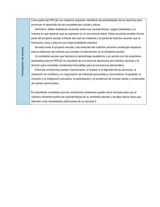 Como parte del PIFCyE los maestros requieren identificar las posibilidades de los alumnos para
                            promover el desarrollo de las competencias cívicas y éticas.
                               Asimismo, deben establecer acuerdos sobre sus características, rasgos deseables y la
                            manera en que esperan que se expresen en la convivencia diaria. Estos acuerdos pueden formar
                            parte del proyecto escolar a través del cual los maestros y el personal directivo asuman que la
                            formación cívica y ética es una responsabilidad colectiva.
                               De este modo el proyecto escolar y las sesiones del colectivo docente constituyen espacios
Participación del docente




                            para la definición de criterios que orienten la intervención en el ambiente escolar.
                               Un ambiente escolar que favorece el aprendizaje académico y es acorde con los propósitos
                            planteados para el PIFCyE es resultado de una serie de decisiones del colectivo docente y el
                            director para consolidar condiciones favorables para la convivencia democrática.
                               Entre las condiciones pueden mencionarse: el respeto a la dignidad de las personas; la
                            resolución de conflictos y la negociación de intereses personales y comunitarios; la equidad, la
                            inclusión y la integración educativa; la participación y la existencia de normas claras y construidas
                            de manera democrática.


                            Es importante considerar que las condiciones anteriores pueden servir de base para que el
                            colectivo docente analice las características de su ambiente escolar y de ellas derive otras que
                            atiendan a las necesidades particulares de su escuela.0
 