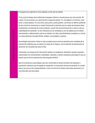 El programa se organiza en cinco bloques, en los que se señala:


                                              Tema: guía el trabajo de los diferentes lenguajes artísticos. Se estructuran por ciclo escolar: Mi
                                              cuerpo, mis emociones y yo, para primero y segundo grados; Yo, los objetos y mi entorno, para
                                              tercer y cuarto grados; Yo y los otros, para quinto y sexto grados. Los temas se definen partiendo
                                              de que el alumno reconozca su cuerpo físicamente y descubra que es capaz de expresar ideas,
                                              sentimientos y emociones de modos distintos. A partir del reconocimiento de sí mismo y de sus
Estructura y organización de los contenidos




                                              posibilidades de expresión, el niño interactúa con la naturaleza y con los objetos que le rodean,
                                              descubriendo y reflexionando cuál es su relación con ellos, para finalmente considerar su vínculo
                                              con otras personas incluidas familia, amigos, comunidades y culturas.


                                              Aprendizajes esperados: indican lo que se espera que el alumno aprenda como resultado de la
                                              intervención didáctica que se realiza a lo largo de un bloque, con la intención de aproximarlo al
                                              desarrollo de competencias para la vida.


                                              Contenidos: se componen de información relativa a la asignatura. Identifican aquellos aspectos
                                              relacionados con conocimientos, habilidades, actitudes y valores necesarios para lograr lo que se
                                              espera que el alumno aprenda de cada lenguaje artístico.


                                              Ejes de enseñanza y aprendizaje: para dar continuidad al campo formativo de expresión y
                                              apreciación artísticas que se trabaja en preescolar, en educación primaria se tomarán en cuenta
                                              éstos y se suma el de contextualización, como una forma de enlace entre estos elementos y el
                                              nivel educativo de secundaria.
 
