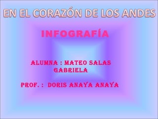 INFOGRAFÍA Alumna : Mateo Salas Gabriela Prof. :  Doris Anaya Anaya  
