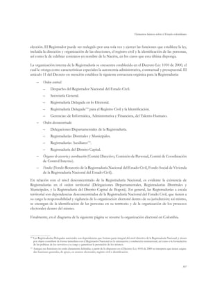 Elementos básicos sobre el Estado colombiano
107
elección. El Registrador puede ser reelegido por una sola vez y ejercer las funciones que establece la ley,
incluida la dirección y organización de las elecciones, el registro civil y la identificación de las personas,
así como la de celebrar contratos en nombre de la Nación, en los casos que esta última disponga.
La organización interna de la Registraduría se encuentra establecida en el Decreto Ley 1010 de 2000, el
cual le otorga como características especiales la autonomía administrativa, contractual y presupuestal. El
artículo 11 del Decreto en mención establece la siguiente estructura orgánica para la Registraduría:
–	 Orden central:
–– Despacho del Registrador Nacional del Estado Civil.
–– Secretaría General.
–– Registraduría Delegada en lo Electoral.
–– Registraduría Delegada110
para el Registro Civil y la Identificación.
–– Gerencias: de Informática, Administrativa y Financiera, del Talento Humano.
–	 Orden desconcentrado:
–– Delegaciones Departamentales de la Registraduría.
–– Registradurías Distritales y Municipales.
–– Registradurías Auxiliares111
.
–– Registraduría del Distrito Capital.
–	 Órganos de asesoría y coordinación (Comité Directivo, Comisión de Personal, Comité de Coordinación
de Control Interno).
–	 Fondos (Fondo Rotatorio de la Registraduría Nacional del Estado Civil, Fondo Social de Vivienda
de la Registraduría Nacional del Estado Civil).
En relación con el nivel desconcentrado de la Registraduría Nacional, es evidente la existencia de
Registradurías en el orden territorial (Delegaciones Departamentales, Registradurías Distritales y
Municipales, y la Registraduría del Distrito Capital de Bogotá). En general, las Registradurías a escala
territorial son dependencias desconcentradas de la Registraduría Nacional del Estado Civil, que tienen a
su cargo la responsabilidad y vigilancia de la organización electoral dentro de su jurisdicción; así mismo,
se encargan de la identificación de las personas en su territorio y de la organización de los procesos
electorales dentro del mismo.
Finalmente, en el diagrama de la siguiente página se resume la organización electoral en Colombia.
110	
Las Registradurías Delegadas nacionales son dependencias que forman parte integral del nivel directivo de la Registraduría Nacional, y tienen
por objeto contribuir de forma inmediata con el Registrador Nacional en la orientación y conducción institucional, así como a la formulación
de las políticas de los servicios a su cargo y garantizar la prestación de los mismos.
111
	Aunque sus funciones no están claramente definidas, a partir de lo dispuesto en el Decreto Ley 1010 de 2000 se interpreta que tienen asigna-
das funciones generales, de apoyo, en asuntos electorales, registro civil e identificación.
 