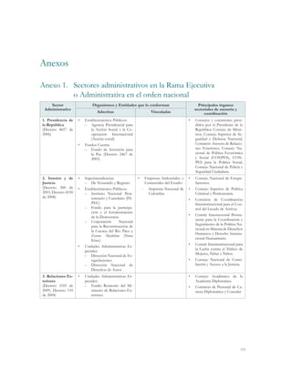 111
Anexos
Anexo 1.	 Sectores administrativos en la Rama Ejecutiva
		 o Administrativa en el orden nacional
Sector
Administrativo
Organismos y Entidades que lo conforman Principales órganos
sectoriales de asesoría y
coordinaciónAdscritas Vinculadas
1. Presidencia de
la República
(Decreto 4657 de
2006)
•	 Establecimientos Públicos:
–– Agencia Presidencial para
la Acción Social y la Co-
operación Internacional
(Acción social)
•	 Fondos Cuenta:
–– Fondo de Inversión para
la Paz (Decreto 2467 de
2005)
•	 Consejos y comisiones presi-
didos por el Presidente de la
República: Consejo de Minis-
tros, Consejo Superior de Se-
guridad y Defensa Nacional,
Comisión Asesora de Relacio-
nes Exteriores, Consejo Na-
cional de Política Económica
y Social (CONPES), CON-
PES para la Política Social,
Consejo Nacional de Policía y
Seguridad Ciudadana.
2. Interior y de
Justicia
(Decreto 200 de
2003, Decreto 4530
de 2008)
•	 Superintendencias:
–– De Notariado y Registro
•	 Establecimientos Públicos:
–– Instituto Nacional Peni-
tenciario y Carcelario (IN-
PEC)
–– Fondo para la participa-
ción y el fortalecimiento
de la Democracia
–– Corporación Nacional
para la Reconstrucción de
la Cuenca del Río Páez y
Zonas Aledañas (Nasa
Kiwe)
•	 Unidades Administrativas Es-
peciales:
–– Dirección Nacional de Es-
tupefacientes
–– Dirección Nacional de
Derechos de Autor
•	 Empresas Industriales y
Comerciales del Estado:
-	 Imprenta Nacional de
Colombia
•	 Consejo Nacional de Estupe-
facientes.
•	 Consejo Superior de Política
Criminal y Penitenciaria.
•	 Comisión de Coordinación
Interinstitucional para el Con-
trol del Lavado de Activos.
•	 Comité Intersectorial Perma-
nente para la Coordinación y
Seguimiento de la Política Na-
cional en Materia de Derechos
Humanos y Derecho Interna-
cional Humanitario.
•	 Comité Interinstitucional para
la Lucha contra el Tráfico de
Mujeres, Niñas y Niños.
•	 Consejo Nacional de Conci-
liación y Acceso a la Justicia.
3. Relaciones Ex-
teriores
(Decreto 3355 de
2009, Decreto 110
de 2004)
•	 Unidades Administrativas Es-
peciales:
–– Fondo Rotatorio del Mi-
nisterio de Relaciones Ex-
teriores
•	 Consejo Académico de la
Academia Diplomática
•	 Comisión de Personal de Ca-
rrera Diplomática y Consular
 