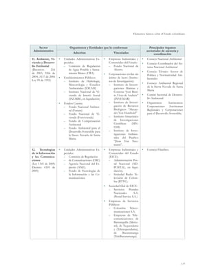 Elementos básicos sobre el Estado colombiano
117
Sector
Administrativo
Organismos y Entidades que lo conforman Principales órganos
sectoriales de asesoría y
coordinaciónAdscritas Vinculadas
11. Ambiente, Vi-
vienda y Desarro-
llo Territorial
(Decretos: 216
de 2003, 3266 de
2004, 3137 de 2006
Ley 99 de 1993)
•	 Unidades Administrativas Es-
peciales:
–– Comisión de Regulación
de Agua Potable y Sanea-
miento Básico (CRA)
•	 Establecimientos Públicos:
–– Instituto de Hidrología,
Meteorología y Estudios
Ambientales (IDEAM)
–– Instituto Nacional de Vi-
vienda de Interés Social
(INURBE, en liquidación)
•	 Fondos Cuenta:
–– Fondo Nacional Ambien-
tal (Fonam)
–– Fondo Nacional de Vi-
vienda (Fonvivienda)
–– Fondo de Compensación
Ambiental
–– Fondo Ambiental para el
Desarrollo Sostenible para
la Sierra Nevada de Santa
Marta.
•	 Empresas Industriales y
Comerciales del Estado:
–– Fondo Nacional de
Ahorro
•	 Corporaciones civiles sin
ánimo de lucro (Institu-
tos de Investigación):
–– Instituto de Investi-
gaciones Marinas y
Costeras “José Beni-
to Vives de Andreis”
(INVEMAR)
–– Instituto de Investi-
gación de Recursos
Biológicos “Alexan-
der Von Humbold”
–– Instituto Amazónico
de Investigaciones
Científicas (SIN-
CHI)
–– Instituto de Inves-
tigaciones Ambien-
tales del Pacífico
“Jhon Von Neu-
mann”.
•	 Consejo Nacional Ambiental
•	 Consejo Coordinador del Sis-
tema Nacional Ambiental
•	 Consejo Técnico Asesor de
Política y Normatividad Am-
bientales
•	 Consejo Ambiental Regional
de la Sierra Nevada de Santa
Marta
•	 Comité Sectorial de Desarro-
llo Ambiental
•	 Organismos Autónomos:
Corporaciones Autónomas
Regionales y Corporaciones
para el Desarrollo Sostenible.
12. Tecnologías
de la Información
y las Comunica-
ciones
(Ley 1341 de 2009;
Decreto 4310 de
2005)
•	 Unidades Administrativas Es-
peciales:
–– Comisión de Regulación
–– de Comunicaciones (CRC)
–– Agencia Nacional del Es-
pectro (ANE).
–– Fondo de Tecnologías de
la Información y las Co-
municaciones.
•	 Empresas Industriales y
Comerciales del Estado
(EICE):
–– Administración Pos-
tal Nacional (AD-
POSTAL, en liqui-
dación).
–– Sociedad Radio Te-
levisión de Colom-
bia (RTVC).
•	 Sociedad filial de EICE:
–– Servicios Postales
Nacionales S.A.
(Postal Service S.A.)
•	 Empresas de Servicios
Públicos:
–– Colombia Teleco-
municaciones S.A.
–– Empresas de Tele-
comunicaciones: de
Barranquilla (Metro-
tel), de Tequendama
y (Teletequendama),
de Bucaramanga
(TeleBucaramanga).
•	 Consejo Filatélico.
 