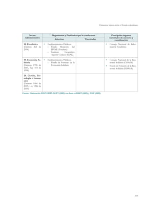 Elementos básicos sobre el Estado colombiano
119
Sector
Administrativo
Organismos y Entidades que lo conforman Principales órganos
sectoriales de asesoría y
coordinaciónAdscritas Vinculadas
18. Estadística
(Decreto 262 de
2004)
•	 Establecimientos Públicos:
–– Fondo Rotatorio del
DANE (Fondane)
–– Instituto Geográfico
Agustín Codazzi (IGAC).
•	 Consejo Nacional de Infor-
mación Estadística
19. Economía So-
lidaria
(Decreto 1798 de
2003, Ley 454 de
1998)
•	 Establecimientos Públicos:
–– Fondo de Fomento de la
Economía Solidaria
•	 Consejo Nacional de la Eco-
nomía Solidaria (CONES)
•	 Fondo de Fomento de la Eco-
nomía Solidaria (FONES)
20. Ciencia, Tec-
nología e Innova-
ción
(Decreto 1904 de
2009, Ley 1286 de
2009)
Fuente: Elaboración DNP-DDTS-GGPT (2009) con base en DAFP (2009) y DNP (2009).
 
