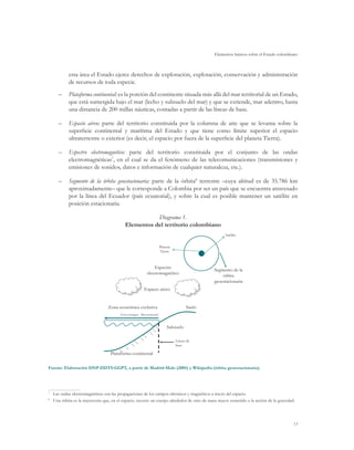 Elementos básicos sobre el Estado colombiano
13
esta área el Estado ejerce derechos de exploración, explotación, conservación y administración
de recursos de toda especie.
–	 Plataforma continental: es la porción del continente situada más allá del mar territorial de un Estado,
que está sumergida bajo el mar (lecho y subsuelo del mar) y que se extiende, mar adentro, hasta
una distancia de 200 millas náuticas, contadas a partir de las líneas de base.
–	 Espacio aéreo: parte del territorio constituida por la columna de aire que se levanta sobre la
superficie continental y marítima del Estado y que tiene como límite superior el espacio
ultraterrestre o exterior (es decir, el espacio por fuera de la superficie del planeta Tierra).
–	 Espectro electromagnético: parte del territorio constituida por el conjunto de las ondas
electromagnéticas7
, en el cual se da el fenómeno de las telecomunicaciones (transmisiones y
emisiones de sonidos, datos e información de cualquier naturaleza, etc.).
–	 Segmento de la órbita geoestacionaria: parte de la órbita8
terrestre –cuya altitud es de 35.786 km
aproximadamente– que le corresponde a Colombia por ser un país que se encuentra atravesado
por la línea del Ecuador (país ecuatorial), y sobre la cual es posible mantener un satélite en
posición estacionaria.
Diagrama 1.
Elementos del territorio colombiano
7
	 Las ondas electromagnéticas son las propagaciones de los campos eléctricos y magnéticos a través del espacio.
8
	 Una órbita es la trayectoria que, en el espacio, recorre un cuerpo alrededor de otro de masa mayor sometido a la acción de la gravedad.
Fuente: Elaboración DNP-DDTS-GGPT, a partir de Madrid-Malo (2005) y Wikipedia (órbita geoestacionaria).
Mar territorial
Plataforma continental
Suelo
Subsuelo
Espacio aéreo
Espectro
electromagnético
Zona contigua
Zona económica exclusiva
Segmento de la
órbita
geoestacionaria
Satélite
Planeta
Tierra
Líneas de
base
 