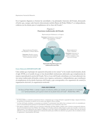Departamento Nacional de Planeación
18
En el siguiente diagrama se ilustran las autoridades y las principales funciones del Estado, destacando
el hecho que, aunque cada función (denominada también Rama del Poder Público16
) es independiente,
colabora con las demás para el cumplimiento de los fines del Estado17
.
Diagrama 2.
Funciones tradicionales del Estado
Fuente: Elaboración DNP-DDTS-GGPT, 2009
Cabe señalar que el principio de separación del poder en tres ramas18
se ha venido transformando, desde
el siglo XVIII, en el sentido de que se han desarrollado instituciones adicionales que complementan de
manera especializada la acción del Estado. Tal es el caso del Estado colombiano en el cual, adicional a las
tres ramas tradicionales del poder, existen otros órganos, autónomos e independientes, que contribuyen
al cumplimiento de las demás funciones del Estado, y que corresponden a los organismos de control, la
organización electoral y la organización territorial.
PARA RECORDAR
Por Rama del Poder Público se entiende el conjunto de instituciones públicas que coinciden, por mandato de la Constitución,
en el “ejercicio permanente y por lo general exclusivo de una función básica del Estado”. (Madrid-Malo, 2005).
16
Por Poder Público se entiende la conjunción de fuerza y competencia que le otorga al Estado la capacidad de dirigir, e imponer decisiones,
sin oposición ni resistencia, en relación con los asuntos que regulan la vida en sociedad.
17
Los fines del Estado colombiano se encuentran en el artículo 20
constitucional. Entre dichos fines se destacan: servir a la comunidad, pro-
mover la prosperidad general, garantizar la efectividad de lo dispuesto en la Constitución, entre otros.
18
Para algunos académicos, además de las tres funciones tradicionales del Poder Público, también existe la función constitucional (relaciona-
da con la formulación de la Carta Política). Sin embargo, en los Estados modernos, dicha función se ejerce por el pueblo, a través de sus
representantes, y las modificaciones que requiera se adelantan a través del Congreso de la República. Por lo anterior, antes que una función
adicional, se trata de la principal expresión de la soberanía del pueblo para establecer las directrices que guían la vida en sociedad, así como
la organización y funcionamiento del Estado.
Representada por el Parlamento o el Congreso
Funciones: Formular leyes, ejercer control
político sobre el gobierno, y reformar
la Constitución
Representada por el Presidente
de la República o el Primer Ministro
Funciones: Planificar, orientar,
impulsar y ejecutar lo establecido
en la Constitución y las leyes
Representada por las
Cortes y Tribunales
Funciones: Solucionar los
conflictos y controversias
(entre los ciudadanos y entre
estos con el Estado)
Legislativa
Ejecutiva Judicial
Separación de poderes, pero con
colaboración entre ellos
 