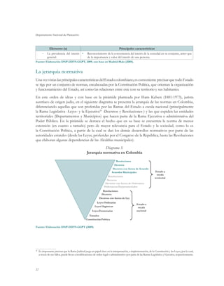 Departamento Nacional de Planeación
22
Elemento (s) Principales características
–– La prevalencia del interés
general:
•	 Reconocimiento de la conveniencia del interés de la sociedad en su conjunto, antes que
de la importancia y valor del interés de una persona.
Fuente: Elaboración DNP-DDTS-GGPT, 2009, con base en Madrid-Malo (2005).
La jerarquía normativa
Una vez vistas las principales características del Estado colombiano, es conveniente precisar que todo Estado
se rige por un conjunto de normas, encabezadas por la Constitución Política, que orientan la organización
y funcionamiento del Estado, así como las relaciones entre este con su territorio y sus habitantes.
En este orden de ideas y con base en la pirámide planteada por Hans Kelsen (1881-1973), jurista
austríaco de origen judío, en el siguiente diagrama se presenta la jerarquía de las normas en Colombia,
diferenciando aquellas que son proferidas por las Ramas del Estado a escala nacional (principalmente
la Rama Legislativa -Leyes- y la Ejecutiva20
-Decretos y Resoluciones-) y las que expiden las entidades
territoriales (Departamentos y Municipios) que hacen parte de la Rama Ejecutiva o administrativa del
Poder Público. En la pirámide se destaca el hecho que en su base se encuentra la norma de menor
extensión (en cuanto a tamaño) pero de mayor relevancia para el Estado y la sociedad, como lo es
la Constitución Política, a partir de la cual se dan los demás desarrollos normativos por parte de las
autoridades estatales (desde las Leyes, proferidas por el Congreso de la República, hasta las Resoluciones
que elaboran algunas dependencias de las Alcaldías municipales).
Diagrama 3.
Jerarquía normativa en Colombia
Fuente: Elaboración DNP-DDTS-GGPT (2009)
20
	 Es importante precisar que la Rama Judicial juega un papel clave en la interpretación, e implementación, de la Constitución y las Leyes, por lo cual,
a través de sus fallos, puede llevar a modificaciones de orden legal o administrativo por parte de las Ramas Legislativa y Ejecutiva, respectivamente.
Constitución Política
Tratados
Leyes Estatutarias
Leyes Orgánicas
Leyes Ordinarias
Decretos con fuerza de Ley
Decretos
Resoluciones
Ordenanzas Departamentales
Decretos con fuerza de Ordenanza
Decretos
Resoluciones
Acuerdos Municipales
Decretos con fuerza de Acuerdo
Decretos
Resoluciones
Estado a
escala
nacional
Estado a
escala
territorial
 