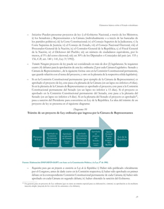 Elementos básicos sobre el Estado colombiano
29
–	 Iniciativa: Pueden presentar proyectos de ley: i) el Gobierno Nacional, a través de los Ministros;
ii) los Senadores y Representantes a la Cámara (individualmente o a través de las bancadas de
los partidos políticos); iii) la Corte Constitucional; iv) el Consejo Superior de la Judicatura; v) la
Corte Suprema de Justicia; vi) el Consejo de Estado, vii) el Consejo Nacional Electoral; viii) el
Procurador General de la Nación; ix) el Contralor General de la República; x) el Fiscal General
de la Nación; xi) el Defensor del Pueblo; xii) un número de ciudadanos equivalente, por lo
menos, al 5% del censo electoral; xiii) un 30% de los Diputados o Concejales del país (art. 155 y
156, C.P.; art. 140 y 141, Ley 5a
/1992).
–	 Trámite: Ningún proyecto de ley puede ser considerado en más de dos (2) legislaturas. Se requieren
cuatro (4) debates para la aprobación de una ley ordinaria (2 por cada Cámara Legislativa -Senado y
Cámara de Representantes-, de la siguiente forma: uno en la Comisión Constitucional permanente,
que guarde relación con el tema del proyecto, y otro en la plenaria de la respectiva célula legislativa).
–	 Si en la Comisión Constitucional permanente (por ejemplo de la Cámara de Representantes) es
aprobado el proyecto de ley, este pasa a la plenaria de la Cámara (en un lapso no inferior a 8 días).
Si en la plenaria de la Cámara de Representantes es aprobado el proyecto, este pasa a la Comisión
Constitucional permanente del Senado (en un lapso no inferior a 15 días). Si el proyecto es
aprobado en la Comisión Constitucional permanente del Senado, este pasa a la plenaria del
Senado (en un lapso no inferior a 8 días). Si en la plenaria del Senado el proyecto es aprobado28
,
pasa a sanción del Presidente para convertirse en Ley de la República. La idea del trámite de un
proyecto de ley se presenta en el siguiente diagrama:
Diagrama 10
Trámite de un proyecto de Ley ordinaria que ingresa por la Cámara de Representantes
Fuente: Elaboración DNP-DDTS-GGPT con base en la Constitución Política y la Ley 5a
de 1992.
–	 Requisitos para que un proyecto se convierta en Ley de la República: i) Haber sido publicado oficialmente
por el Congreso, antes de darle curso en la Comisión respectiva; ii) haber sido aprobado en primer
debate en la correspondiente Comisión Constitucional permanente de cada Cámara; iii) haber sido
aprobado en cada Cámara en segundo debate; iv) haber obtenido la sanción del Gobierno.
28
	 En general, para un proyecto de Ley ordinaria (que no tiene un trámite especial para su elaboración y trámite) su aprobación se da mediante
mayoría simple (mayoría de los votos de los asistentes a los debates).
Proyecto
de Ley
Aprobado en
Comisión
Permanente
de Cámara
(mayoría simple)
Aprobado
en plenaria
de Cámara
(mayoría
simple)
Aprobado
en Comisión
Permanente
del Senado
(mayoría simple)
Aprobado
en
plenaria
del
Senado
(mayoría
simple)
Sanción
(firma)del
Proyecto
por el
Presidente
dela
República
Ley de la
República
 