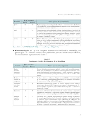 Elementos básicos sobre el Estado colombiano
35
Comisión
Nº de miembros
Temas que son de su competencia
Senado Cámara
Quinta 13 19 Régimen agropecuario; ecología; medio ambiente y recursos naturales; adjudicación
y recuperación de tierras; recursos ictiológicos y asuntos del mar; minas y energía; y
corporaciones autónomas regionales.
Sexta 13 18 Comunicaciones; tarifas; calamidades públicas; funciones públicas y prestación de
los servicios públicos; medios de comunicación; investigación científica y tecnológi-
ca; espectro electromagnético; órbita geoestacionaria; sistemas digitales de comuni-
cación e informática; espacio aéreo; obras públicas y transporte; turismo y desarro-
llo turístico; y educación y cultura.
Séptima 14 19 Estatuto del servidor público y del trabajador particular; régimen salarial y presta-
cional del servicio público; organizaciones sindicales; sociedades de auxilio mutuo;
seguridad social; cajas de previsión social; fondos de prestaciones; carrera admi-
nistrativa; servicio civil; recreación; deportes; salud; organizaciones comunitarias;
vivienda; economía solidaria; y asuntos de la mujer y la familia.
Fuente: Elaboración DNP-DDTS-GGPT (2009), con base en Rodríguez (2009, p. 54-56).
•	 Comisiones legales. La Ley 5a
de 1992 prevé la existencia de comisiones de carácter legal, que
prestan apoyo a las Comisiones constitucionales permanentes, tanto en el Senado como en la Cámara,
cuyas características se presentan en el cuadro 6.
Cuadro 6
Comisiones Legales del Congreso de la República
Comisión
Nº de miembros
Temas que son de su competencia
Senado Cámara
De los
derechos
humanos y
audiencias
10 15 Defensa de los derechos humanos; vigilancia y control de las autoridades encarga-
das de velar por el respeto de los derechos humanos; promover audiencias sobre
temas relacionados con los derechos humanos; y realizar promoción y difusión de
los instrumentos normativos para la protección y ejercicio de los derechos de las
mujeres.
De ética y
estatuto del
congresista
11 17 Conflictos de interés y violaciones al régimen de inhabilidades e incompatibilidades
de los Congresistas; comportamiento inadecuado de los miembros del Congreso
de acuerdo con el Código de Ética del Congreso.
De acredita-
ción docu-
mental
5 5 Revisar los documentos que acrediten las calidades exigidas a quienes aspiran a
ocupar cargos de elección del Congreso en su conjunto, o de cada una de las Cá-
maras Legislativas en particular, y presentar el informe respectivo a la plenaria de
Senado o de Cámara.
De cuentas 0 9 Únicamente en la Cámara de Representantes. Le compete examinar y proponer a
consideración de la Cámara el fenecimiento (declarar ajustada) de la cuenta general
del presupuesto y del tesoro que le presente el Contralor General de la República.
De inves-
tigación y
acusación
0 15 Únicamente en la Cámara de Representantes. Le compete preparar los proyectos
de acusación que deberá aprobar la plenaria de la Cámara, ante el Senado, cuando
se evidencien causas constitucionales, contra: el Presidente de la República, los
Magistrados de la Corte Constitucional, la Corte Suprema de Justicia, el Consejo de
Estado, los miembros del Consejo Superior de la Judicatura y el Fiscal General de
la Nación; y conocer de las denuncias y quejas contra dichos funcionarios.
 