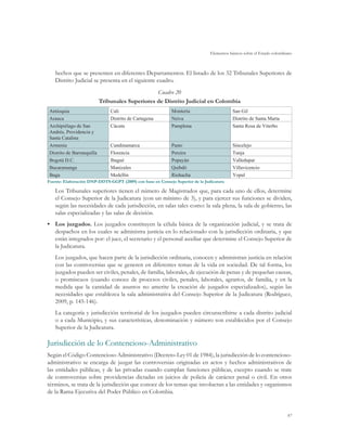 Elementos básicos sobre el Estado colombiano
87
hechos que se presenten en diferentes Departamentos. El listado de los 32 Tribunales Superiores de
Distrito Judicial se presenta en el siguiente cuadro.
Cuadro 20
Tribunales Superiores de Distrito Judicial en Colombia
Antioquia Cali Montería San Gil
Arauca Distrito de Cartagena Neiva Distrito de Santa Marta
Archipiélago de San
Andrés, Providencia y
Santa Catalina
Cúcuta Pamplona Santa Rosa de Viterbo
Armenia Cundinamarca Pasto Sincelejo
Distrito de Barranquilla Florencia Pereira Tunja
Bogotá D.C. Ibagué Popayán Valledupar
Bucaramanga Manizales Quibdó Villavicencio
Buga Medellín Riohacha Yopal
Fuente: Elaboración DNP-DDTS-GGPT (2009) con base en Consejo Superior de la Judicatura
Los Tribunales superiores tienen el número de Magistrados que, para cada uno de ellos, determine
el Consejo Superior de la Judicatura (con un mínimo de 3), y para ejercer sus funciones se dividen,
según las necesidades de cada jurisdicción, en salas tales como: la sala plena, la sala de gobierno, las
salas especializadas y las salas de decisión.
•	 Los juzgados. Los juzgados constituyen la célula básica de la organización judicial, y se trata de
despachos en los cuales se administra justicia en lo relacionado con la jurisdicción ordinaria, y que
están integrados por: el juez, el secretario y el personal auxiliar que determine el Consejo Superior de
la Judicatura.
Los juzgados, que hacen parte de la jurisdicción ordinaria, conocen y administran justicia en relación
con las controversias que se generen en diferentes temas de la vida en sociedad. De tal forma, los
juzgados pueden ser civiles, penales, de familia, laborales, de ejecución de penas y de pequeñas causas,
o promiscuos (cuando conoce de procesos civiles, penales, laborales, agrarios, de familia, y en la
medida que la cantidad de asuntos no amerite la creación de juzgados especializados), según las
necesidades que establezca la sala administrativa del Consejo Superior de la Judicatura (Rodríguez,
2009, p. 145-146).
La categoría y jurisdicción territorial de los juzgados pueden circunscribirse a cada distrito judicial
o a cada Municipio, y sus características, denominación y número son establecidos por el Consejo
Superior de la Judicatura.
Jurisdicción de lo Contencioso-Administrativo
Según el Código Contencioso Administrativo (Decreto-Ley 01 de 1984), la jurisdicción de lo contencioso-
administrativo se encarga de juzgar las controversias originadas en actos y hechos administrativos de
las entidades públicas, y de las privadas cuando cumplan funciones públicas, excepto cuando se trate
de controversias sobre providencias dictadas en juicios de policía de carácter penal o civil. En otros
términos, se trata de la jurisdicción que conoce de los temas que involucran a las entidades y organismos
de la Rama Ejecutiva del Poder Público en Colombia.
 