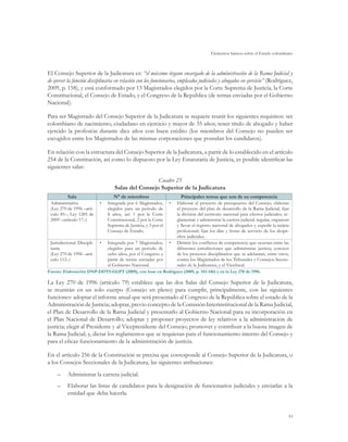 Elementos básicos sobre el Estado colombiano
93
El Consejo Superior de la Judicatura es: “el máximo órgano encargado de la administración de la Rama Judicial y
de ejercer la función disciplinaria en relación con los funcionarios, empleados judiciales y abogados en ejercicio” (Rodríguez,
2009, p. 158), y está conformado por 13 Magistrados elegidos por la Corte Suprema de Justicia, la Corte
Constitucional, el Consejo de Estado, y el Congreso de la República (de ternas enviadas por el Gobierno
Nacional).
Para ser Magistrado del Consejo Superior de la Judicatura se requiere reunir los siguientes requisitos: ser
colombiano de nacimiento, ciudadano en ejercicio y mayor de 35 años; tener título de abogado y haber
ejercido la profesión durante diez años con buen crédito (los miembros del Consejo no pueden ser
escogidos entre los Magistrados de las mismas corporaciones que postulan los candidatos).
En relación con la estructura del Consejo Superior de la Judicatura, a partir de lo establecido en el artículo
254 de la Constitución, así como lo dispuesto por la Ley Estatutaria de Justicia, es posible identificar las
siguientes salas:
Cuadro 23
Salas del Consejo Superior de la Judicatura
Sala N° de miembros Principales temas que son de su competencia
Administrativa
(Ley 270 de 1996 –artí-
culo 85–, Ley 1285 de
2009 –artículo 17–)
•	 Integrada por 6 Magistrados,
elegidos para un periodo de
8 años, así: 1 por la Corte
Constitucional, 2 por la Corte
Suprema de Justicia, y 3 por el
Consejo de Estado.
•	 Elaborar el proyecto de presupuesto del Consejo; elaborar
el proyecto del plan de desarrollo de la Rama Judicial; fijar
la división del territorio nacional para efectos judiciales; re-
glamentar y administrar la carrera judicial; regular, organizar
y llevar el registro nacional de abogados y expedir la tarjeta
profesional; fijar los días y horas de servicio de los despa-
chos judiciales.
Jurisdiccional Discipli-
naria
(Ley 270 de 1996 –artí-
culo 112–)
•	 Integrada por 7 Magistrados,
elegidos para un periodo de
ocho años, por el Congreso a
partir de ternas enviadas por
el Gobierno Nacional.
•	 Dirimir los conflictos de competencia que ocurran entre las
diferentes jurisdicciones que administran justicia; conocer
de los procesos disciplinarios que se adelantan, entre otros,
contra los Magistrados de los Tribunales y Consejos Seccio-
nales de la Judicatura, y el Vicefiscal.
Fuente: Elaboración DNP-DDTS-GGPT (2009), con base en Rodríguez (2009, p. 143-146) y en la Ley 270 de 1996.
La Ley 270 de 1996 (artículo 79) establece que las dos Salas del Consejo Superior de la Judicatura,
se reunirán en un solo cuerpo (Consejo en pleno) para cumplir, principalmente, con las siguientes
funciones: adoptar el informe anual que será presentado al Congreso de la República sobre el estado de la
Administración de Justicia; adoptar, previo concepto de la Comisión Interinstitucional de la Rama Judicial,
el Plan de Desarrollo de la Rama Judicial y presentarlo al Gobierno Nacional para su incorporación en
el Plan Nacional de Desarrollo; adoptar y proponer proyectos de ley relativos a la administración de
justicia; elegir al Presidente y al Vicepresidente del Consejo; promover y contribuir a la buena imagen de
la Rama Judicial; y, dictar los reglamentos que se requieran para el funcionamiento interno del Consejo y
para el eficaz funcionamiento de la administración de justicia.
En el artículo 256 de la Constitución se precisa que corresponde al Consejo Superior de la Judicatura, o
a los Consejos Seccionales de la Judicatura, las siguientes atribuciones:
–	 Administrar la carrera judicial.
–	 Elaborar las listas de candidatos para la designación de funcionarios judiciales y enviarlas a la
entidad que deba hacerla.
 
