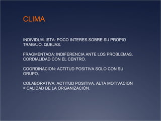 CLIMA INDIVIDUALISTA: POCO INTERES SOBRE SU PROPIO TRABAJO. QUEJAS. FRAGMENTADA: INDIFERENCIA ANTE LOS PROBLEMAS. CORDIALIDAD CON EL CENTRO. COORDINACION: ACTITUD POSITIVA SOLO CON SU GRUPO. COLABORATIVA: ACTITUD POSITIVA. ALTA MOTIVACION = CALIDAD DE LA ORGANIZACIÓN. 