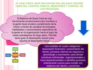 El Balance de Score Card es una
herramienta revolucionaria para movilizar a
la gente hacia el pleno cumplimiento de la
misión a través de canalizar las energías,
habilidades y conocimientos específicos de
la gente en la organización hacia el logro de
metas estratégicas de largo plazo. Permite
tanto guiar el desempeño actual como
apuntar al desempeño futuro
Usa medidas en cuatro categorías -
desempeño financiero, conocimiento del
cliente, procesos internos de negocios y,
aprendizaje y crecimiento- para alinear
iniciativas individuales, organizacionales y
trans-departamentales e identifica procesos
enteramente nuevos para cumplir con
objetivos del cliente y accionista
6.- FASE CINCO: MIPE APLICACIÓN DEL BALANCE ESCORE
CARD DEL CONTROL PARA EL MONITOREO Y CONTROL DE
LOS PROCESOS
 