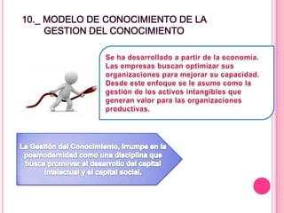 10._ MODELO DE CONOCIMIENTO DE LA
GESTION DEL CONOCIMIENTO
 