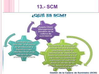 13.- SCM
 