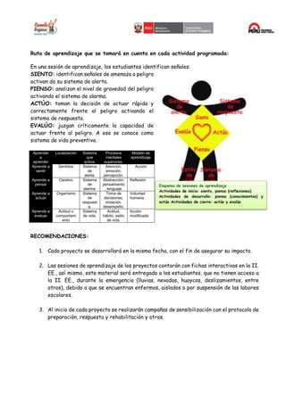 Ruta de aprendizaje que se tomará en cuenta en cada actividad programada:
En una sesión de aprendizaje, los estudiantes identifican señales:
SIENTO: identifican señales de amenaza o peligro
activan do su sistema de alerta.
PIENSO: analizan el nivel de gravedad del peligro
activando el sistema de alarma.
ACTÚO: toman la decisión de actuar rápida y
correctamente frente al peligro activando el
sistema de respuesta.
EVALÚO: juzgan críticamente la capacidad de
actuar frente al peligro. A eso se conoce como
sistema de vida preventiva.
RECOMENDACIONES:
1. Cada proyecto se desarrollará en la misma fecha, con el fin de asegurar su impacto.
2. Las sesiones de aprendizaje de los proyectos contarán con fichas interactivas en la II.
EE., así mismo, este material será entregado a los estudiantes, que no tienen acceso a
la II. EE., durante la emergencia (lluvias, nevadas, huaycos, deslizamientos, entre
otros), debido a que se encuentran enfermos, aislados o por suspensión de las labores
escolares.
3. Al inicio de cada proyecto se realizarán campañas de sensibilización con el protocolo de
preparación, respuesta y rehabilitación y otros.
Aprender
a
aprender
Localización Sistema
que
activa.
Procesos
mentales
superiores.
Modelo de
aprendizaje
Aprende a
sentir
Sentidos Sistema
de
alerta.
Atención,
emoción,
percepción.
Acción
Aprende a
pensar
Cerebro Sistema
de
alarma.
Abstracción,
pensamiento
, lenguaje.
Reflexión
Aprende a
actuar
Organismo Sistema
de
respuest
a.
Toma de
decisiones,
imitación,
desempeño.
Voluntad
humana
Aprende a
evaluar
Actitud o
comportami
ento
Sistema
de vida.
Actitud,
hábito, estilo
de vida.
Acción
modificada
Esquema de sesiones de aprendizaje
Actividades de inicio: siento, pienso (reflexiones)
Actividades de desarrollo: pienso (conocimientos) y
actúo Actividades de cierre: actúo y evalúo
 