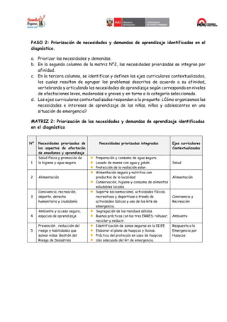 PASO 2: Priorización de necesidades y demandas de aprendizaje identificadas en el
diagnóstico.
a. Priorizar las necesidades y demandas.
b. En la segunda columna de la matriz N°2, las necesidades priorizadas se integran por
afinidad.
c. En la tercera columna, se identifican y definen los ejes curriculares contextualizados,
los cuales resultan de agrupar los problemas descritos de acuerdo a su afinidad,
vertebrando y articulando las necesidades de aprendizaje según corresponda en niveles
de afectaciones leves, moderadas o graves y en torno a la categoría seleccionada.
d. Los ejes curriculares contextualizados responden a la pregunta: ¿Cómo organizamos las
necesidades e intereses de aprendizaje de las niñas, niños y adolescentes en una
situación de emergencia?
MATRIZ 2: Priorización de las necesidades y demandas de aprendizaje identificadas
en el diagnóstico
N° Necesidades priorizadas de
los aspectos de afectación
de enseñanza y aprendizaje
Necesidades priorizadas integradas Ejes curriculares
Contextualizados
1
Salud física y promoción de
la higiene y agua segura
Preparación y consumo de agua segura.
Lavado de manos con agua y jabón.
Protección de la radiación solar.
Salud
2 Alimentación
Alimentación segura y nutritiva con
productos de la localidad
Conservación, higiene y consumo de alimentos
saludables locales.
Alimentación
3
Convivencia, recreación,
deporte, derecho
humanitario y ciudadanía
Soporte socioemocional, actividades físicas,
recreativas y deportivas a través de
actividades lúdicas y uso de los kits de
emergencia.
Convivencia y
Recreación
4
Ambiente y acceso seguro,
espacios de aprendizaje
Segregación de los residuos sólidos.
Buenas prácticas con las tres ERRES: rehusar,
reciclar y reducir.
Ambiente
5
Prevención , reducción del
riesgo y habilidades que
salvan vidas: Gestión del
Riesgo de Desastres
Identificación de zonas seguras en la II.EE.
Elaborar el plano de huaycos y lluvias.
Práctica del protocolo en caso de huaycos.
Uso adecuado del kit de emergencia.
Respuesta a la
Emergencia por
Huaycos
 
