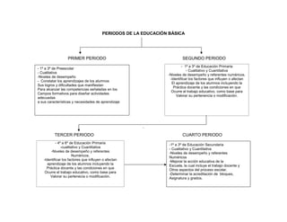 PERIODOS DE LA EDUCACIÓN BÀSICA
PRIMER PERIODO SEGUNDO PERIODO
- 1º a 3º de Educación Primaria
- Cualitativo y Cuantitativa
-Niveles de desempeño y referentes numéricos.
-Identificar los factores que influyen o afectan
El aprendizaje de los alumnos incluyendo la
Práctica docente y las condiciones en que
Ocurre el trabajo educativo, como base para
Valorar su pertenencia o modificación.
.
TERCER PERIODO CUARTO PERIODO
- 4º a 6º de Educación Primaria
-cualitativo y Cuantitativa
-Niveles de desempeño y referentes
Numéricos.
-Identificar los factores que influyen o afectan
aprendizaje de los alumnos incluyendo la
Práctica docente y las condiciones en que
Ocurre el trabajo educativo, como base para
Valorar su pertenecía o modificación.
- 1º a 3º de Preescolar
- Cualitativa
-Niveles de desempeño
- Constatar los aprendizajes de los alumnos
Sus logros y dificultades que manifiestan
Para alcanzar las competencias señaladas en los
Campos formativos para diseñar actividades
adecuadas
a sus características y necesidades de aprendizaje
-1º a 3º de Educación Secundaria
- Cualitativo y Cuantitativa
-Niveles de desempeño y referentes
Numéricos
-Mejorar la acción educativa de la
Escuela, la cual incluye el trabajo docente y
Otros aspectos del proceso escolar.
-Determinar la acreditación de bloques,
Asignatura y grados.
 