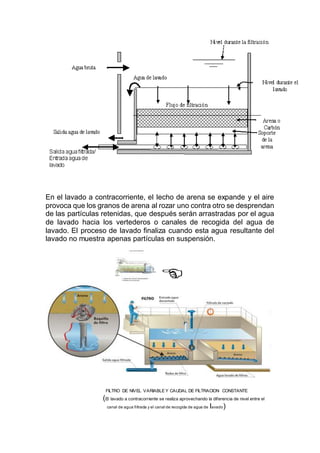 En el lavado a contracorriente, el lecho de arena se expande y el aire
provoca que los granos de arena al rozar uno contra otro se desprendan
de las partículas retenidas, que después serán arrastradas por el agua
de lavado hacia los vertederos o canales de recogida del agua de
lavado. El proceso de lavado finaliza cuando esta agua resultante del
lavado no muestra apenas partículas en suspensión.
FILTRO DE NIVEL VARIABLE Y CAUDAL DE FILTRACION CONSTANTE
(El lavado a contracorriente se realiza aprovechando la diferencia de nivel entre el
canal de agua filtrada y el canal de recogida de agua de lavado)
 