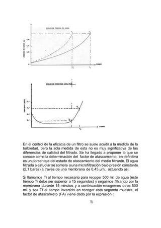 En el control de la eficacia de un filtro se suele acudir a la medida de la
turbiedad, pero la sola medida de esta no es muy significativa de las
diferencias de calidad del filtrado. Se ha llegado a proponer lo que se
conoce como la determinación del factor de atascamiento, en definitiva
es un porcentaje del estado de atascamiento del medio filtrante. El agua
filtrada a estudiar se somete a una microfiltración bajo presión constante
(2,1 bares) a través de una membrana de 0,45 µm., actuando asi:
Si llamamos Ti al tiempo necesario para recoger 500 ml. de agua (este
tiempo Ti debe ser superior a 15 segundos) y seguimos filtrando por la
membrana durante 15 minutos y a continuación recogemos otros 500
ml. y sea Tf el tiempo invertido en recoger esta segunda muestra, el
factor de atascamieto (FA) viene dado por la expresión :
Ti
 