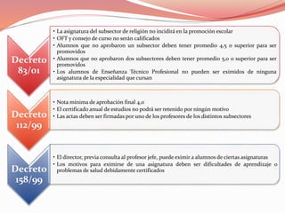 Decreto 
83/01 
• La asignatura del subsector de religión no incidirá en la promoción escolar 
• OFT y consejo de curso no serán calificados 
• Alumnos que no aprobaron un subsector deben tener promedio 4,5 o superior para ser 
promovidos 
• Alumnos que no aprobaron dos subsectores deben tener promedio 5,0 o superior para ser 
promovidos 
• Los alumnos de Enseñanza Técnico Profesional no pueden ser eximidos de ninguna 
asignatura de la especialidad que cursan 
Decreto 
112/99 
• Nota mínima de aprobación final 4,0 
• El certificado anual de estudios no podrá ser retenido por ningún motivo 
• Las actas deben ser firmadas por uno de los profesores de los distintos subsectores 
Decreto 
158/99 
• El director, previa consulta al profesor jefe, puede eximir a alumnos de ciertas asignaturas 
• Los motivos para eximirse de una asignatura deben ser dificultades de aprendizaje o 
problemas de salud debidamente certificados 
