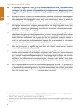 14
RRP
Resumen para responsables de políticas
A.4	 Los cambios en las condiciones de la tierra25
, ya sea por su uso o el cambio climático, afectan al clima global y regional
(nivel de confianza alto). A escala regional, las condiciones cambiantes de la tierra pueden reducir o acentuar el
calentamiento y afectar a la intensidad, frecuencia y duración de los fenómenos extremos. La magnitud y dirección de
esos cambios varían según la ubicación y la estación (nivel de confianza alto). {resumen ejecutivo del capítulo 2, 2.3, 2.4,
2.5, 3.3}
A.4.1	 Desde el período preindustrial, los cambios en la cubierta terrestre debidos a las actividades humanas han dado lugar a una liberación
neta de CO2
que contribuye al calentamiento global (nivel de confianza alto), y a un aumento del albedo terrestre mundial26
que
provoca el enfriamiento de la superficie (nivel de confianza medio). Durante el período histórico, se estima que el efecto neto
resultante sobre la temperatura media global en superficie es pequeño (nivel de confianza medio). {2.4, 2.6.1, 2.6.2}
A.4.2	 La probabilidad, intensidad y duración de muchos fenómenos extremos pueden verse modificadas significativamente por cambios
en las condiciones de la tierra, incluidos los fenómenos relacionados con el calor como las olas de calor (nivel de confianza alto) y
los episodios de precipitaciones intensas (nivel de confianza medio). Los cambios en las condiciones de la tierra pueden afectar a
la temperatura y a las precipitaciones en regiones que se encuentran a cientos de kilómetros de distancia (nivel de confianza alto).
{2.5.1, 2.5.2, 2.5.4, 3.3; recuadro general 4 en capítulo 2}
A.4.3	 Se prevé que el cambio climático altere las condiciones de la tierra con retroalimentaciones en el clima regional. En las regiones
boreales donde el límite arbóreo migra hacia el norte o el período de crecimiento se alarga, el calentamiento invernal aumentará
debido a la disminución de la capa de nieve y el albedo, mientras que el calentamiento se reducirá durante el período de crecimiento
debido al aumento de la evapotranspiración (nivel de confianza alto). En las zonas tropicales donde se proyecta un aumento de la
precipitación, un mayor crecimiento de la vegetación reducirá el calentamiento regional (nivel de confianza medio). Unas condiciones
más secas del suelo a raíz del cambio climático pueden aumentar la gravedad de las olas de calor, mientras que unas condiciones
más húmedas del suelo tienen el efecto contrario (nivel de confianza alto). {2.5.2, 2.5.3}
A.4.4	 La desertificación amplifica el calentamiento global a través de la liberación de CO2
vinculado con la disminución de la cubierta
vegetal (nivel de confianza alto). Esa disminución de la cubierta vegetal tiende a aumentar el albedo local, con el consiguiente
enfriamiento de la superficie (nivel de confianza alto). {3.3}
A.4.5	 Los cambios en la cubierta forestal, por ejemplo, debido a la forestación, la reforestación y la deforestación, afectan directamente a la
temperatura en superficie regional a través del intercambio de agua y energía27
(nivel de confianza alto). Cuando la cubierta forestal
aumenta en las regiones tropicales, se produce un enfriamiento debido al aumento de la evapotranspiración (nivel de confianza
alto). El aumento de la evapotranspiración puede generar días más frescos durante el período de crecimiento (nivel de confianza
alto) y puede reducir la amplitud de los fenómenos relacionados con el calor (nivel de confianza medio). En regiones con capa de
nieve estacional, como las regiones boreales y algunas regiones templadas, el aumento de la cubierta de árboles y arbustos también
contribuye al calentamiento en invierno debido a la reducción del albedo de superficie28
(nivel de confianza alto). {2.3, 2.4.3, 2.5.1,
2.5.2, 2.5.4}
A.4.6	 Tanto el calentamiento global como la urbanización pueden aumentar el calentamiento en las ciudades y sus alrededores (efecto
“isla de calor”), especialmente durante los fenómenos relacionados con el calor, incluidas las olas de calor (nivel de confianza alto).
Las temperaturas nocturnas se ven más afectadas por ese efecto que las temperaturas diurnas (nivel de confianza alto). El aumento
de la urbanización también puede intensificar los episodios de lluvia extremos en la ciudad o en la dirección del viento de zonas
urbanas (nivel de confianza medio). {2.5.1, 2.5.2, 2.5.3, 4.9.1, recuadro general 4 del capítulo 2}
25	
Las condiciones de la tierra abarcan cambios en la cubierta terrestre (p. ej., la deforestación, la forestación, la urbanización), en el uso de la tierra (p. ej., el riego), y en el estado
de la tierra (p. ej., el grado de humedad, el grado de reverdecimiento, la cantidad de nieve, la cantidad de permafrost).
26	
La tierra con un albedo alto refleja más radiación solar entrante que la tierra con un albedo bajo.
27	
La bibliografía indica que los cambios en la cubierta forestal también pueden afectar al clima a través de cambios en las emisiones de gases reactivos y aerosoles {2.4, 2.5}.
28	
Las publicaciones recientes muestran que los aerosoles relacionados con los bosques boreales tal vez contrarresten, al menos en parte, el efecto de calentamiento del albedo
de superficie {2.4.3}.
 