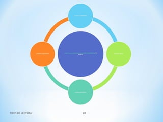 TIPOS DE LECTURA 20
 