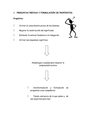 1. PREGUNTAS PREVIAS Y FORMULACIÓN DE PROPÓSITOS


Propósitos:


     Activar el conocimiento previo de los alumnos.

     Mejorar la construcción del significado.

     Estimular la natural tendencia a la indagación.

     Activar sus esquemas cognitivos.




                    Andamiajes o ayudas para mejorar la
                           comprensión lectora




                     Autoformulación y formulación       de
                   preguntas a sus compañeros.


                     Toman conciencia de lo que saben y de
                   sus objetivos para leer.
 