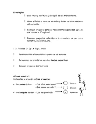 Estrategias:
               Leer título y subtítulos y anticipar de qué trata el texto.


               Mirar el índice o tabla de materias y hacer un breve resumen
                del contenido.


               Formular preguntas para ser rápidamente respondidas. Ej.: ¿de
                qué tratará el 3° capítulo?


               Formular preguntas referidas a la estructura de un texto
                narrativo, descriptivo, etc.



1.3. Técnica C- Q- A (Ogle, 1986)


     Permite activar el conocimiento previo de los lectores


     Determinar sus propósitos para leer textos expositivos


     Generar preguntas sobre el tema




¿En qué consiste?
Se focaliza la atención en tres preguntas:
                                                           C       Conocer
• Dos antes de leer:     ¿Qué sé de este tema?
                         ¿Qué quiero aprender?                     Querer

• Una después de leer: ¿Qué he aprendido?                      A   Aprender
 