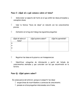 Paso C: ¿Qué sé o qué conozco cobre el tema?

       Seleccionar un aspecto del texto en el que estén las ideas principales y
     conceptos claves.


       Usar la técnica “lluvia de ideas” en relación con los conocimientos
     previos.


       Contestar en la hoja de trabajo las siguientes preguntas:



     ¿Qué sé sobre el        ¿Qué quisiera saber?         ¿Qué he aprendido?
         tema?
•
•
•




       Registrar las ideas en la pizarra o en transparencias


       Identificar categorías de información a partir del listado de
     conocimientos anotados y que coincidan con los que encontrarán en la
     lectura.



Paso Q: ¿Qué quiero saber?


    Es consecuencia del anterior, porque al compartir las ideas:
          surgen áreas de incertidumbre o carencias de conocimiento;
          piensan en otras preguntas relacionadas con el tema.
 