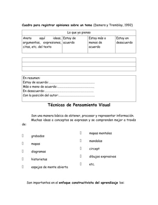 Cuadro para registrar opiniones sobre un tema (Demers y Tremblay, 1992)

                                 Lo que yo pienso
Anoto        aquí     ideas, Estoy de          Estoy más o           Estoy en
argumentos, expresiones, acuerdo               menos de              desacuerdo
citas, etc. del texto                          acuerdo




En resumen:
Estoy de acuerdo:…………………………………………………………
Más o meno de acuerdo:……………………………………………..
En desacuerdo:…………………………………………………………….
Con la posición del autor:…………………………………………….


                       Técnicas de Pensamiento Visual

         Son una manera básica de obtener, procesar y representar información.
         Muchas ideas o conceptos se expresan y se comprenden mejor a través
de:

                                               mapas mentales
        grabados
                                               mandalas
        mapas
                                               circept
        diagramas
                                               dibujos expresivos
        historietas
                                               etc.
        espejos de mente abierta




      Son importantes en el enfoque constructivista del aprendizaje los:
 