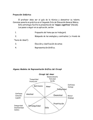 Proyección Didáctica

      El profesor debe ser el guía de la técnica y demostrar su talento.
Conviene ponerla en práctica en el Segundo Ciclo de Educación General Básica.
      Esta estrategia facilita la presentación de “mapas cognitivos” (Novak).
      Los pasos a seguir en su aplicación, serían:

  1.                          Propuesta del tema que se trabajará;

  2.                          Búsqueda de las analogías y contrastes ( a través de

 “lluvia de ideas”);

  3.                          Elección y clasificación de estas;

  4.                          Representación Gráfica.




Algunos Modelos de Representación Gráfica del Circept

                                      Circept del Amor
                                              Enamoramiento
                       Tranquilidad              Felicidad
                       Protección                 Cariño

                                                                        Confianza
                             Matrimonio      Amor                       Sosiego
                                                         Tranquilidad

  Confianza      Amistad
  Conexión                                           Enemistad          Rencor
  Ligazón                                                               Despego


                                                     Prostitución
 Inseguridad       Intranquilidad
 Inestabilidad                              Odio
 Cambio
 