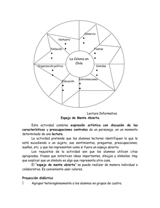 Comercio

                           Vestuario              •
                                    •             •
                    Población       •                    Fiestas
                    •                                    •
                    •                   La Colonia en    •
                                            Chile
          Organización política                              Comidas
                     •                                       •
                     •                                       •
                                              Entretenciones
                                Educación
                                              •
                                •
                                              •
                                •




                                             Lectura Informativa
                             Espejo de Mente Abierta

      Esta actividad combina expresión artística con discusión de las
características y preocupaciones centrales de un personaje, en un momento
determinado de una lectura.
      La actividad pretende que los alumnos lectores identifiquen lo que le
está sucediendo a un sujeto, sus sentimientos, preguntas, preocupaciones,
sueños, etc. y que los representen como si fuera un espejo abierto.
      Los requisitos de la actividad son que los alumnos utilicen citas
apropiadas, frases que sinteticen ideas importantes, dibujos y símbolos. Hay
que explicar que un símbolo es algo que representa otra cosa.
      El “espejo de mente abierta” se puede realizar de manera individual o
colaborativa. Es conveniente usar colores.

Proyección didáctica
     Agrupar heterogéneamente a los alumnos en grupos de cuatro.
 