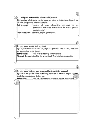 1. Leer para obtener una información precisa
Ej.: localizar algún dato que interesa: un número de teléfono, horario de
un cine, una palabra en el diccionario.
Estrategias:         conocer el orden alfabético, secciones de los
                     periódicos, elementos ordenadores de textos (índice,
                     capítulos, etc.).
Tipo de lectura: selectiva, rápida y minuciosa.




2. Leer para seguir instrucciones
Ej.: seguir instrucciones de un juego, los pasos de una receta, consignas
para participar en un juego.
Estrategias:        leer todo el texto y comprenderlo.
Tipos de lectura: significativa y funcional. Controla la comprensión.




3. Leer para obtener una información de carácter general
Ej.: saber de qué se trata un texto y apreciar si interesa seguir leyendo
según las necesidades de lectura.
Estrategia:        leer los titulares del periódico y si es indispensable se
                   lee el contenido.
Tipo de lectura: desarrolla la “lectura crítica”, el tipo más elevado de
lectura.
 