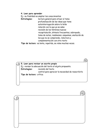 4. Leer para aprender
Ej.: su finalidad es ampliar los conocimientos
Estrategias:         lectura general para situar el tema
                     profundización de las ideas que tiene
                     autointerrogación sobre lo leído
                     relación con lo que ya se sabe
                     revisión de los términos nuevos
                     recapitulación, síntesis frecuentes, subrayado,
                     toma de notas, resúmenes, esquemas, anotación de
                     los que no se comprende, relectura y
                     complementación con otro texto
Tipo de lectura: es lenta, repetida, se relee muchas veces.




5. Leer para revisar un escrito propio
Ej.: revisar la adecuación del texto al objeto propuesto.
Estrategias:        revisión del texto
                    control para apreciar la necesidad de reescribirlo
Tipo de lectura: crítica
 