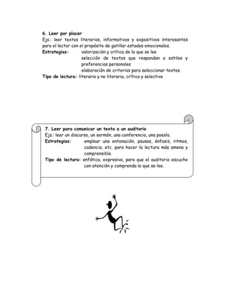 6. Leer por placer
Ejs.: leer textos literarios, informativos y expositivos interesantes
para el lector con el propósito de gatillar estados emocionales.
Estrategias:        valorización y crítica de lo que se lee
                    selección de textos que respondan a estilos y
                    preferencias personales
                    elaboración de criterios para seleccionar textos.
Tipo de lectura: literaria y no literaria, crítica y selectiva




 7. Leer para comunicar un texto a un auditorio
 Ejs.: leer un discurso, un sermón, una conferencia, una poesía.
 Estrategias:        emplear una entonación, pausas, énfasis, ritmos,
                     cadencia, etc. para hacer la lectura más amena y
                     comprensible.
 Tipo de lectura: enfática, expresiva, para que el auditorio escuche
                     con atención y comprenda lo que se lee.
 