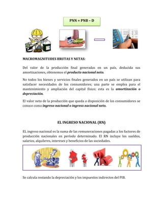MACROMAGNITUDES BRUTAS Y NETAS:
Del valor de la producción final generadas en un país, deducida sus
amortizaciones, obtenemos el producto nacional neto.
No todos los bienes y servicios finales generados en un país se utilizan para
satisfacer necesidades de los consumidores; una parte se emplea para el
mantenimiento y ampliación del capital físico; esta es la amortización o
depreciación.
El valor neto de la producción que queda a disposición de los consumidores se
conoce como ingreso nacional o ingreso nacional neto.
EL INGRESO NACIONAL (RN)
EL ingreso nacional es la suma de las remuneraciones pagadas a los factores de
producción nacionales en período determinado. El RN incluye los sueldos,
salarios, alquileres, intereses y beneficios de las sociedades.
Se calcula restando la depreciación y los impuestos indirectos del PIB.
PNN = PNB – D
 