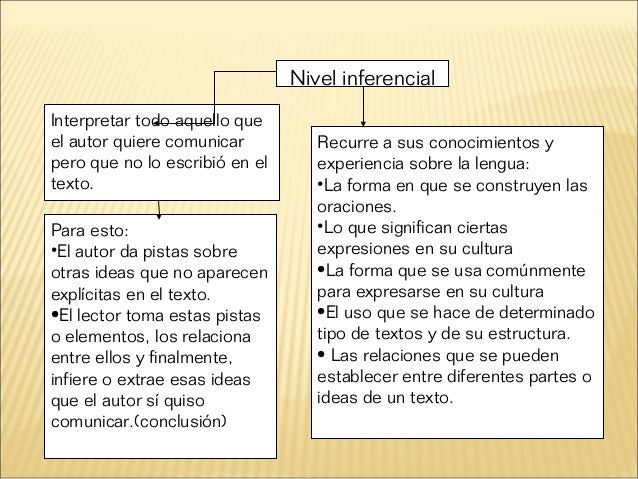 Lectura critica
