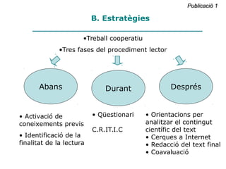 B. Estratègies
•Treball cooperatiu
•Tres fases del procediment lector
• Activació de
coneixements previs
• Identificació de la
finalitat de la lectura
• Orientacions per
analitzar el contingut
científic del text
• Cerques a Internet
• Redacció del text final
• Coavaluació
• Qüestionari
C.R.I.T.I.C
Abans Durant Després
Publicació 1Publicació 1
 