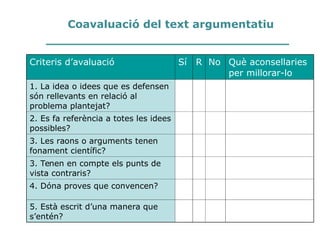 Criteris d’avaluació Sí R No Què aconsellaries
per millorar-lo
1. La idea o idees que es defensen
són rellevants en relació al
problema plantejat?
2. Es fa referència a totes les idees
possibles?
3. Les raons o arguments tenen
fonament científic?
3. Tenen en compte els punts de
vista contraris?
4. Dóna proves que convencen?
5. Està escrit d’una manera que
s’entén?
Coavaluació del text argumentatiu
 