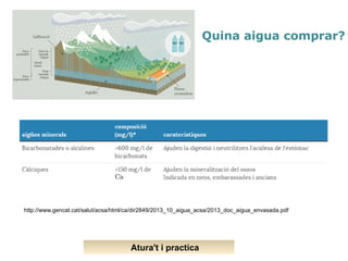 Quina aigua comprar?
Atura't i practica
http://www.gencat.cat/salut/acsa/html/ca/dir2849/2013_10_aigua_acsa/2013_doc_aigua_envasada.pdf
 